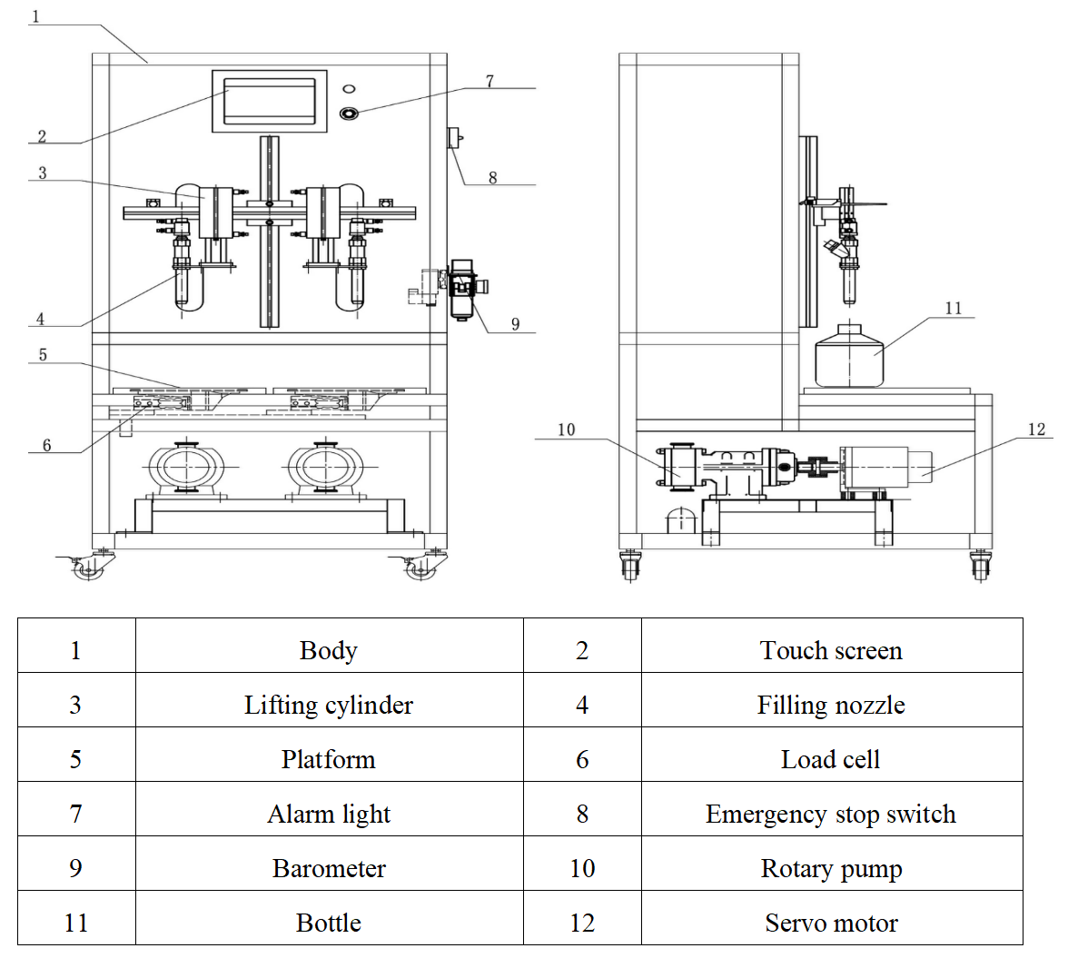 (Rotary Pumps) Liquid Weighing Filling Machine