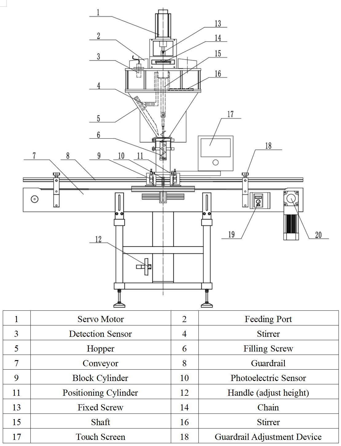 APG-01B Single Head Powder Filling Mchine